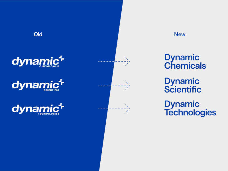 Dynamic Group News